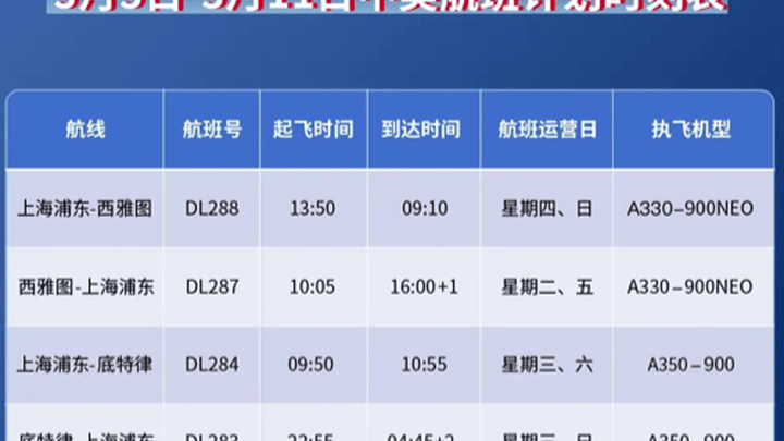美联航恢复中美直飞航线，旧金山缩短超2小时，你觉得合理吗？