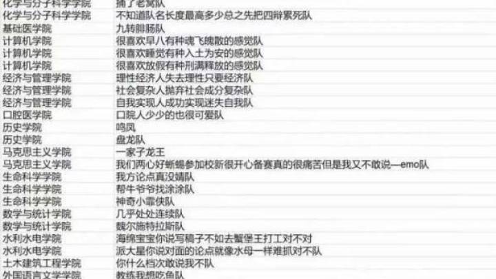 武汉这所高校脑洞大，你怎么看？