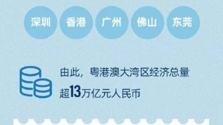 粤港澳大湾区2022年经济总量超13万亿元，你看好吗？