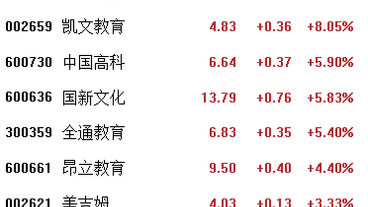 新华网与中公教育签署合作协议，你看好这次合作吗？