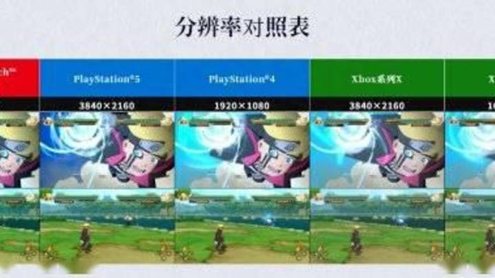 《火影忍者》新作公开，ns等平台仅30帧，你期待吗？