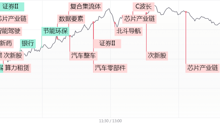 机器人、汽车产业链双双爆发，火爆行情能否继续？