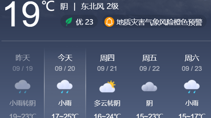 陕西西安二环以外区域将取消限购，对你有影响吗？