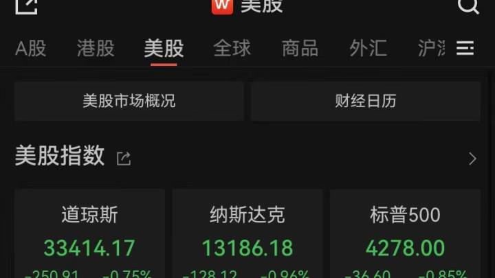 三大股指集体高开，美股涨约16%，你看好它后市走势吗？