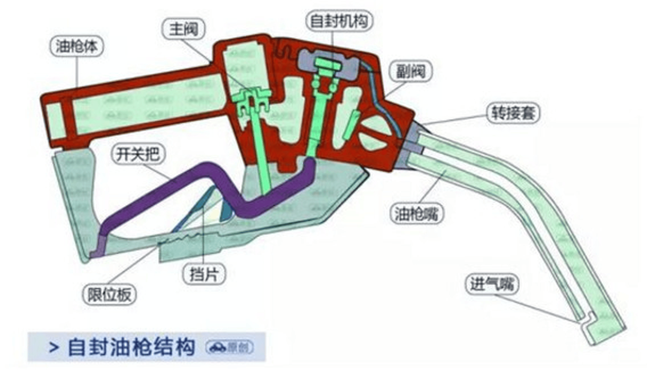 科普油枪反复跳枪是加油员在偷油