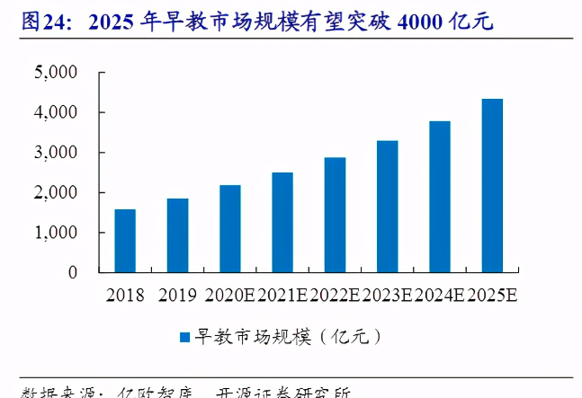 bandao游戏盘点2021年全国早教排名前十运动宝贝、美吉