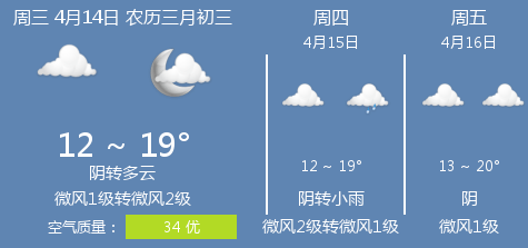 成都旅游攻略-四川成都天气预报-成都天气信息-2021年4月14号更新