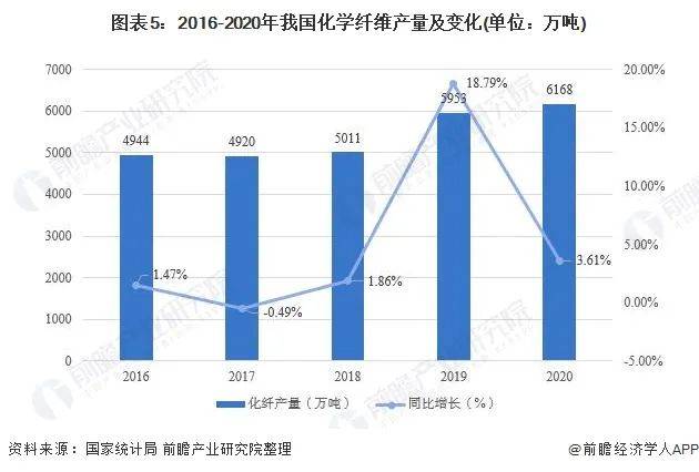 投入到衣物生产中的布料是否计入gdp_2019年中国经济 成绩单 今揭晓 你的收入能跑赢GDP增速吗(2)