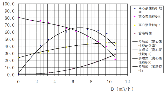 离心泵三条特性曲线图图片