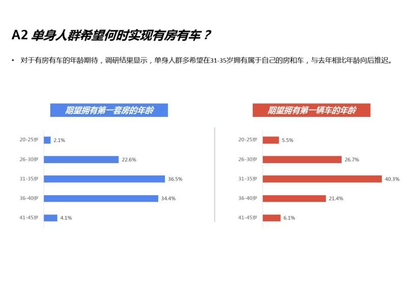 单身人口或超四亿_人口老龄化图片