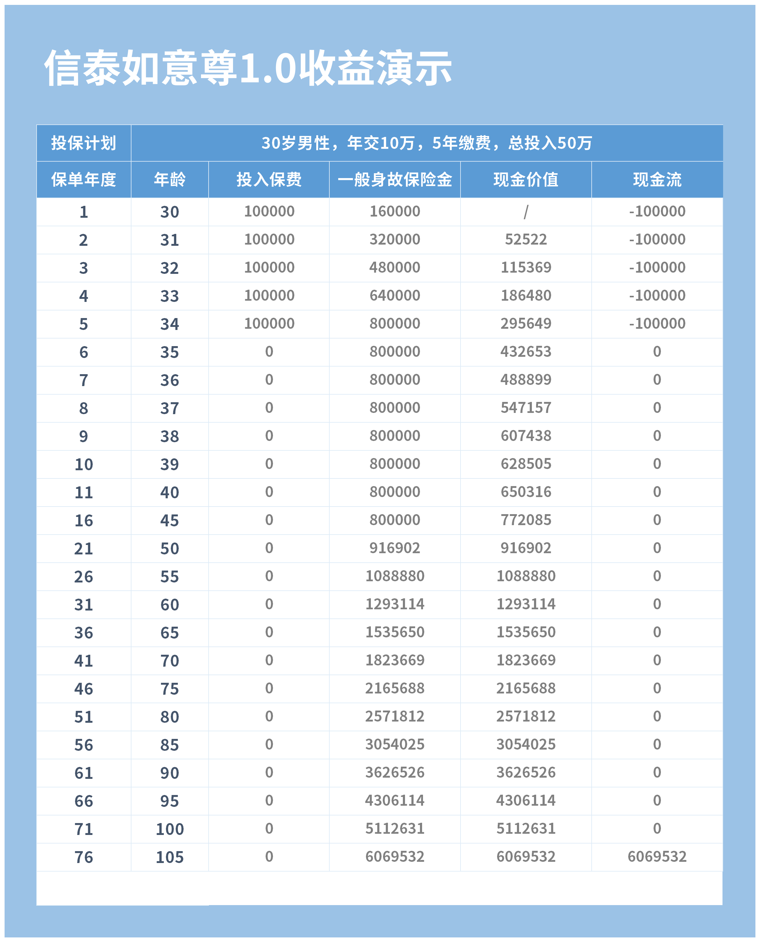 民生保险如意隽康终身寿险理赔案件的简单介绍