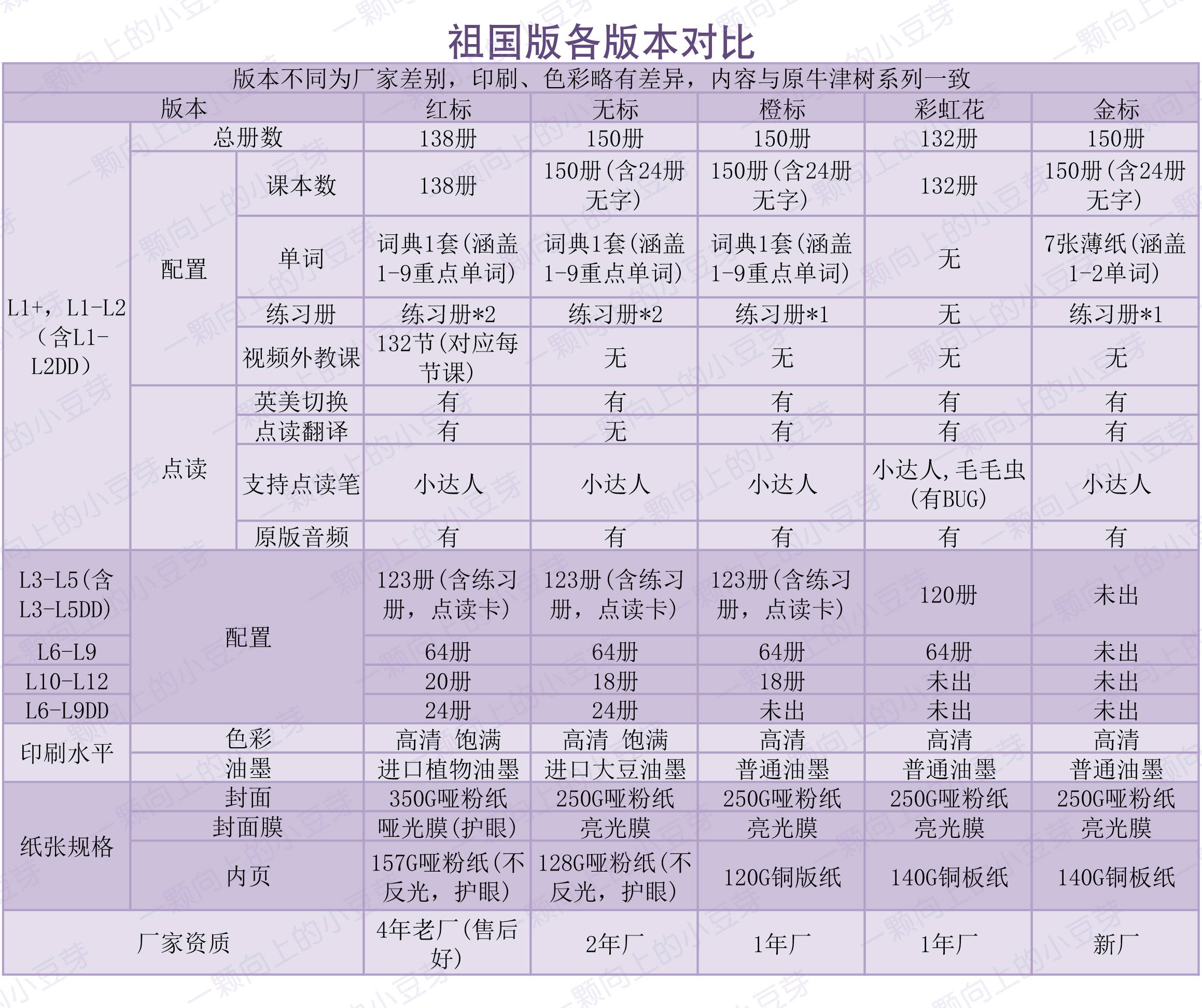 如何選擇牛津樹分級牛津樹分級閱讀版本區別牛津樹各版本對比快速瞭解