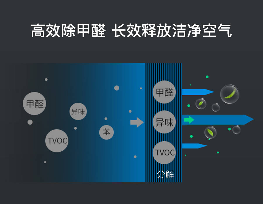 空气净化器的净化技术