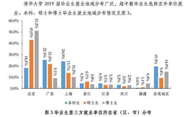 上海2021一季度各区gdp_2021年一季度重庆各区县GDP出炉,渝北遥遥领先坡区第二江北第三(3)