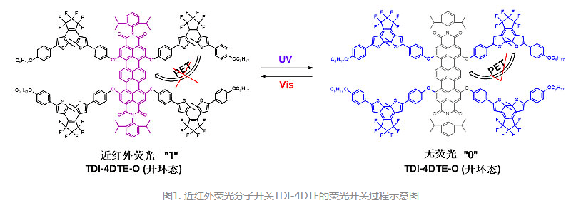 齐岳定制d-π-a结构红光aie萘酰亚胺衍生物fnib,tdi-4(dte-tpe) 近