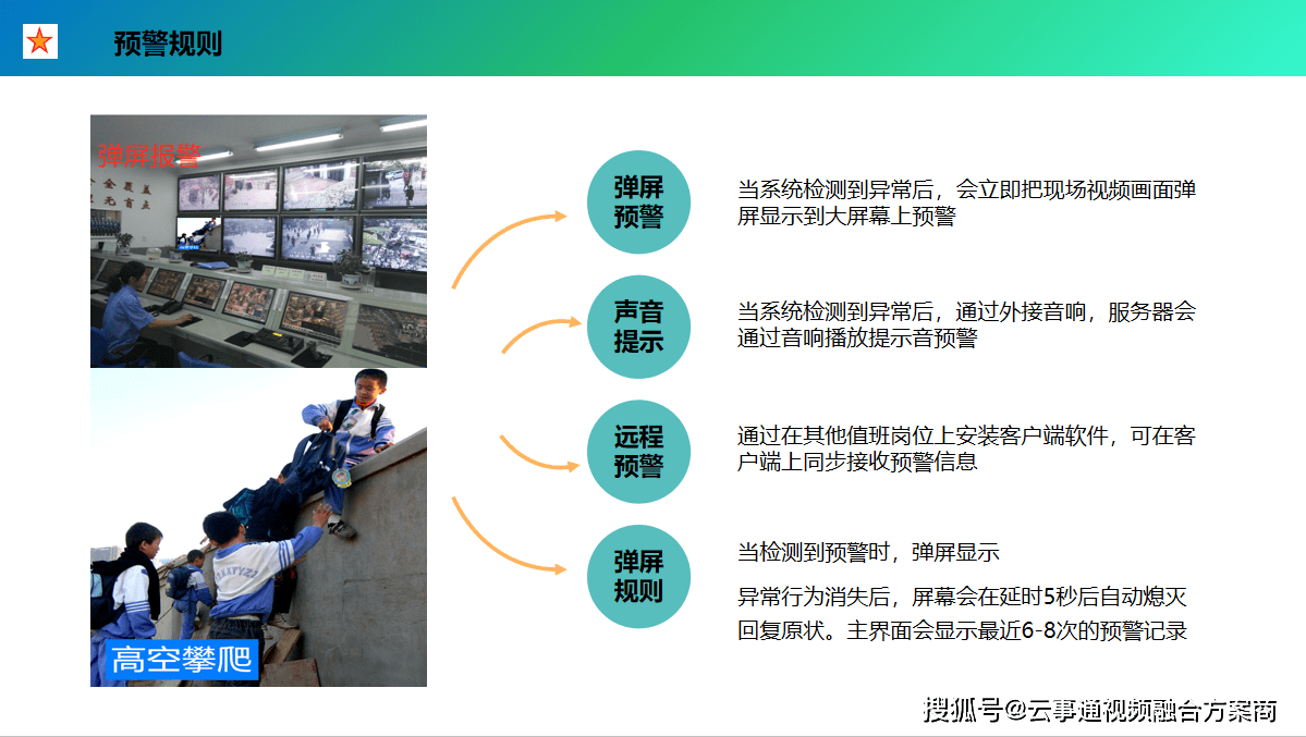 蜂目雲智慧校園ai行為分析系統