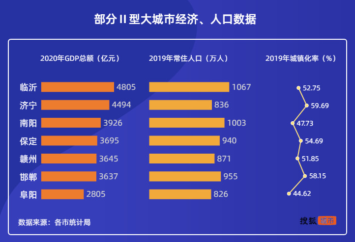 徐州人口和阜阳人口_徐州阜阳武汉(2)