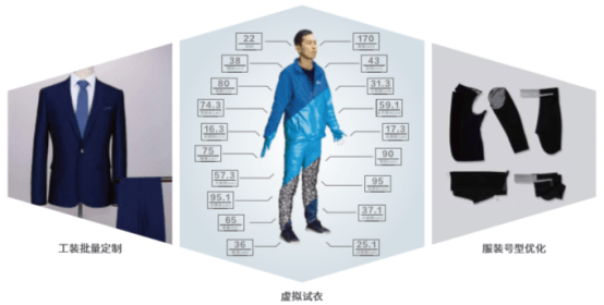 服装行业痛点 5ea67fd56fb545978089a002c12bdac4.png