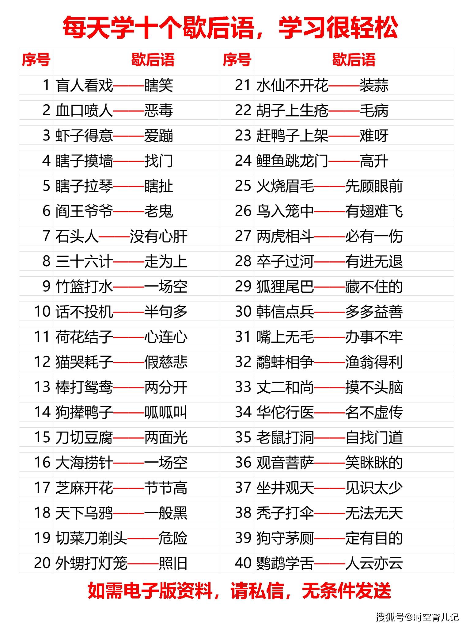 原創小學必背歇後語143個每天學10個15天全學會