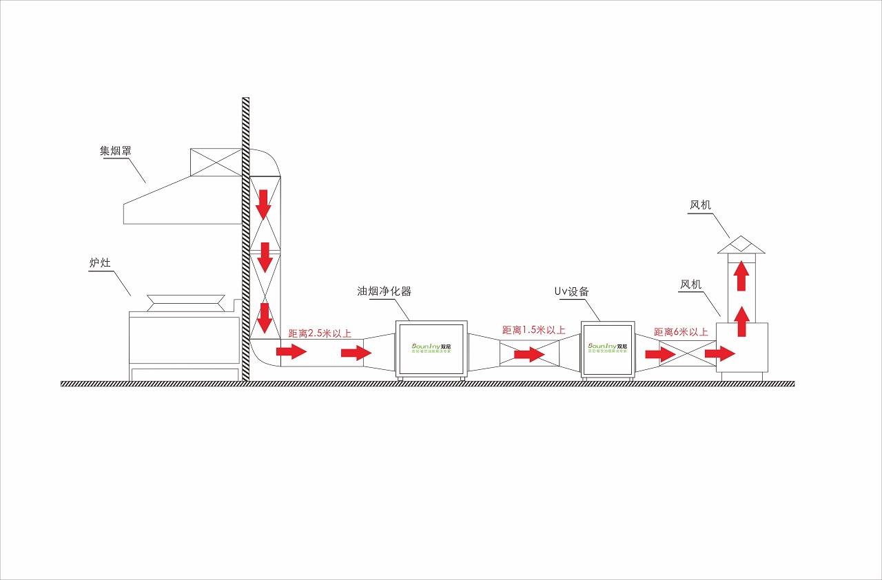 厨房烟道安装规范图集图片