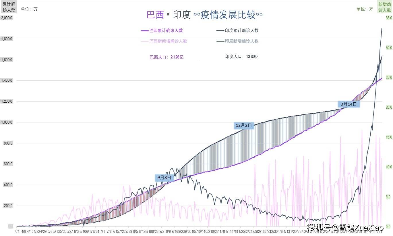 泰国人口2021_国家发布2021全国人口普查报告显示广西成为全国最没有文化最落(2)