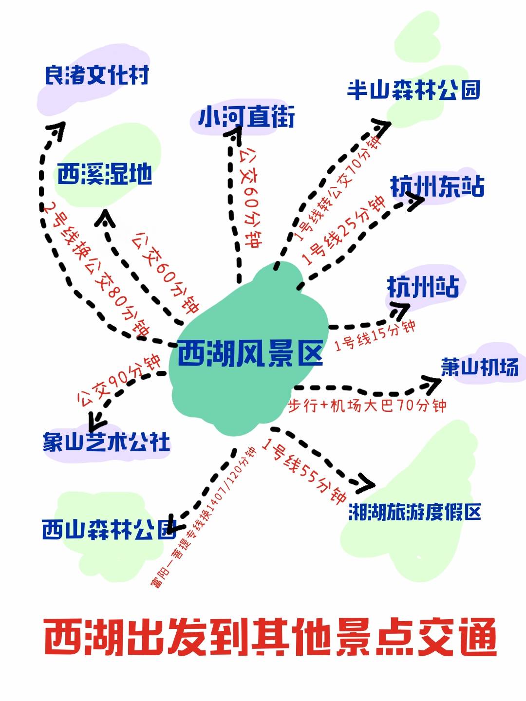 杭州西湖旅遊攻略西湖遊玩路線附近美食購物攻略_景點