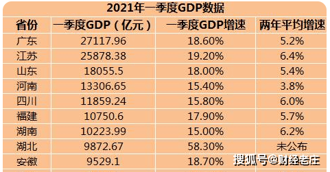 宁德吧一季度GDP_一季度福建GDP数据 宁德领跑全省,泉州GDP大跌10.3