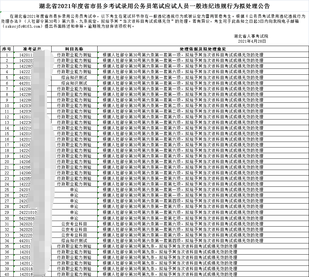 2021年十堰总人口_十堰这些地方2021年春季定兵人员名单公示(2)