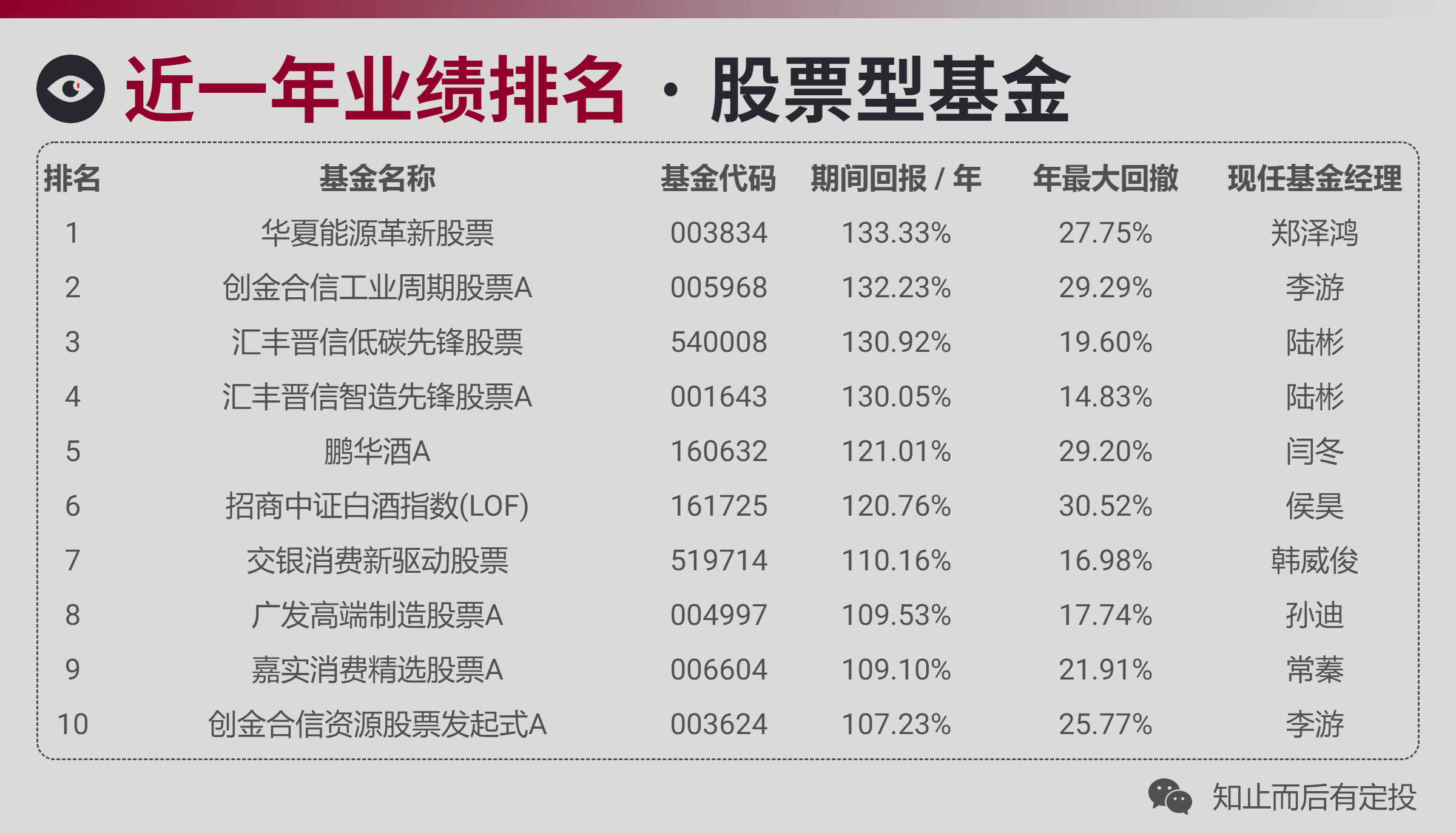 股票业绩排行_国内锂原电池销量排名第一,Q2业绩暴增3倍的龙头,股票已回调33%?