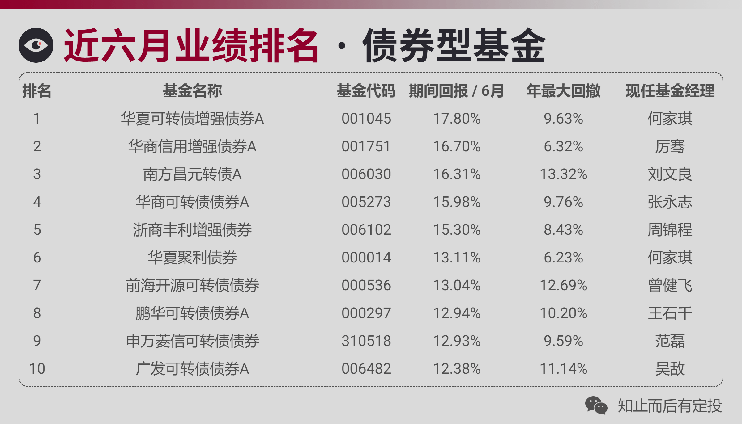 基金收益排行榜_基金收益排行_天天基金网