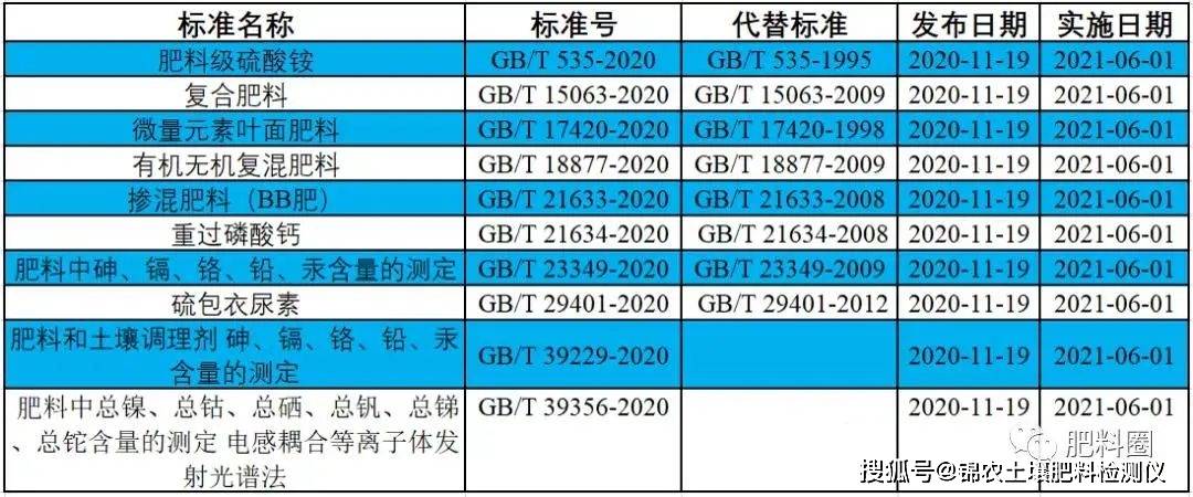 复合肥执行标准图片