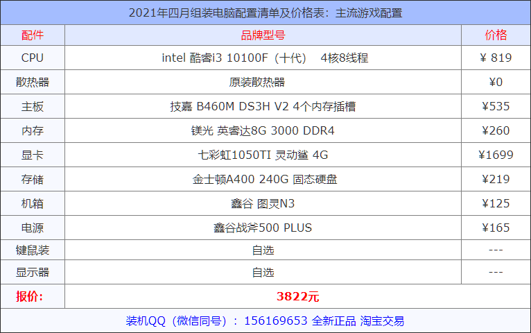 gdp电脑怎么下游戏_2017年中国网络经济报告 电商占比超60(3)