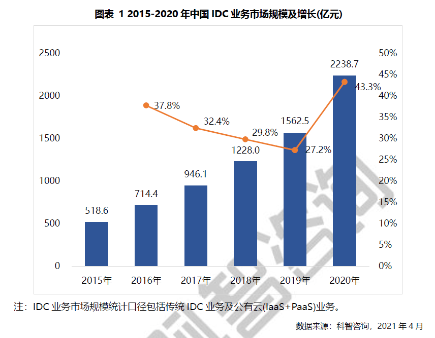 达州2021年gdp新闻发布会_权威发布 四川21市州一季度GDP数据出炉 达州排在...(3)