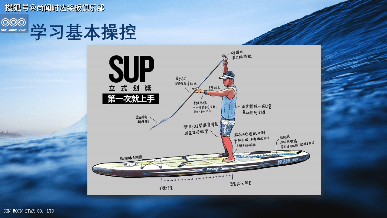 原创桨板水上拓展体育文旅