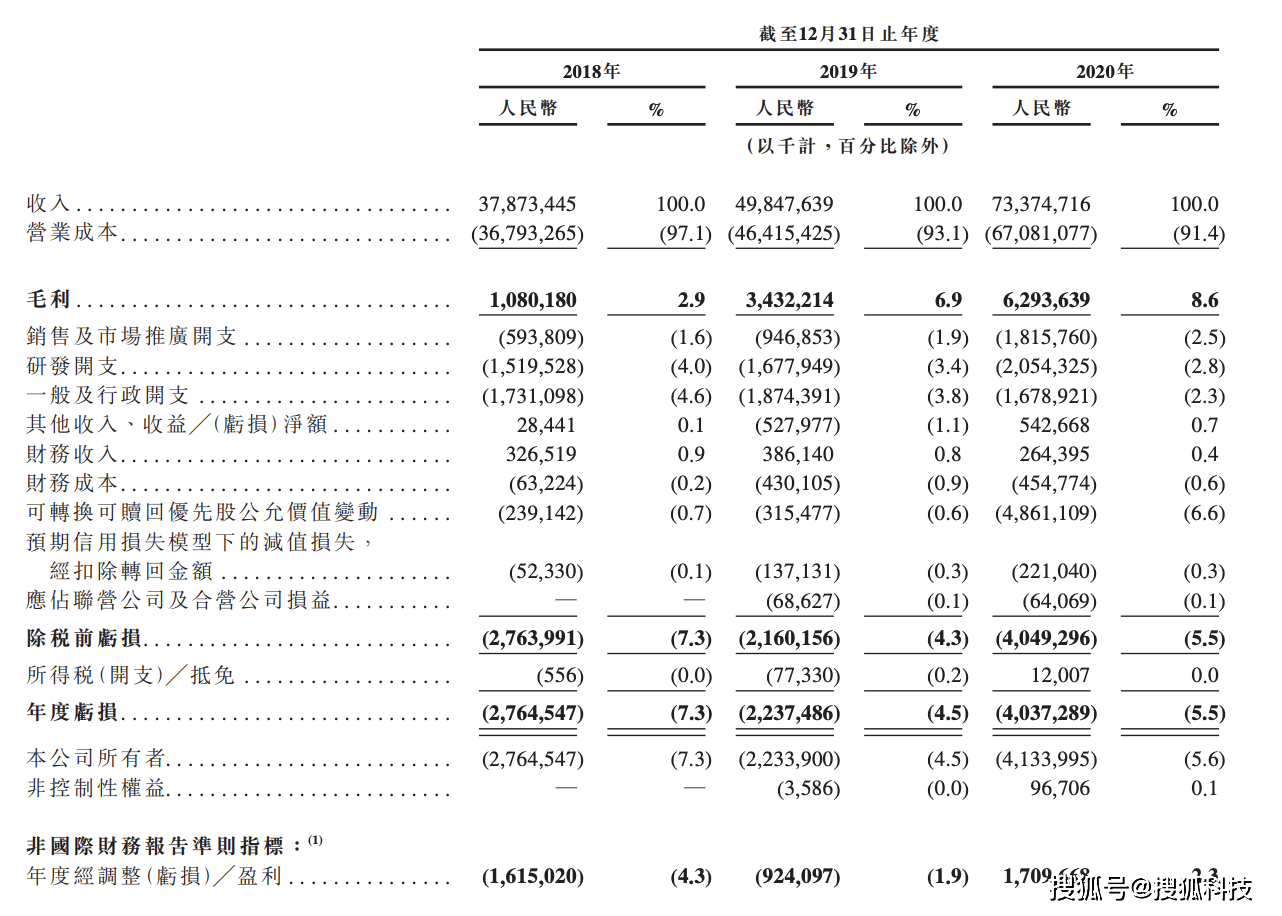 京东2021年预计gdp_唯快不破,全面开花 2021年即时消费行业报告 京东大数据