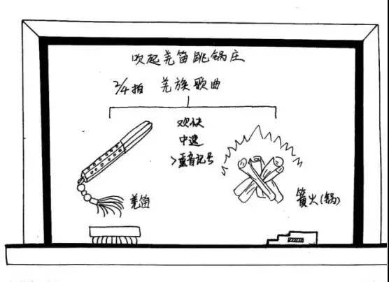 吹起羌笛跳锅庄简谱_吹起羌笛跳锅庄谱子(2)