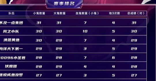 梦幻西游：极限五开玩家“十八门派突破187关”，奥拓再刷新纪录