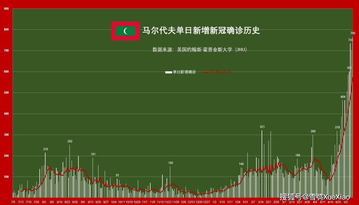 印度2021年人口_印度人口数据分析 全球一半人口挤在1 的角落里(2)