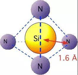 氮化硅(si3n4)可被划分为共价键化合物,以[sin4]4