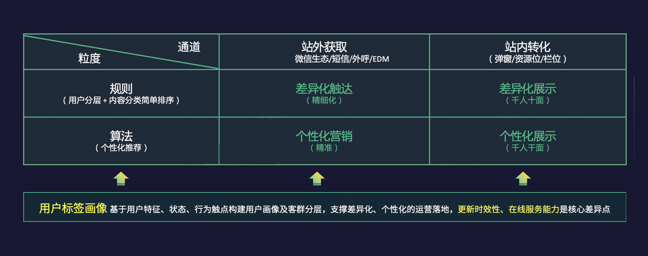 应用|丰润达数科｜酒店数字化用户运营，实现从 1 到 100 的跨越!