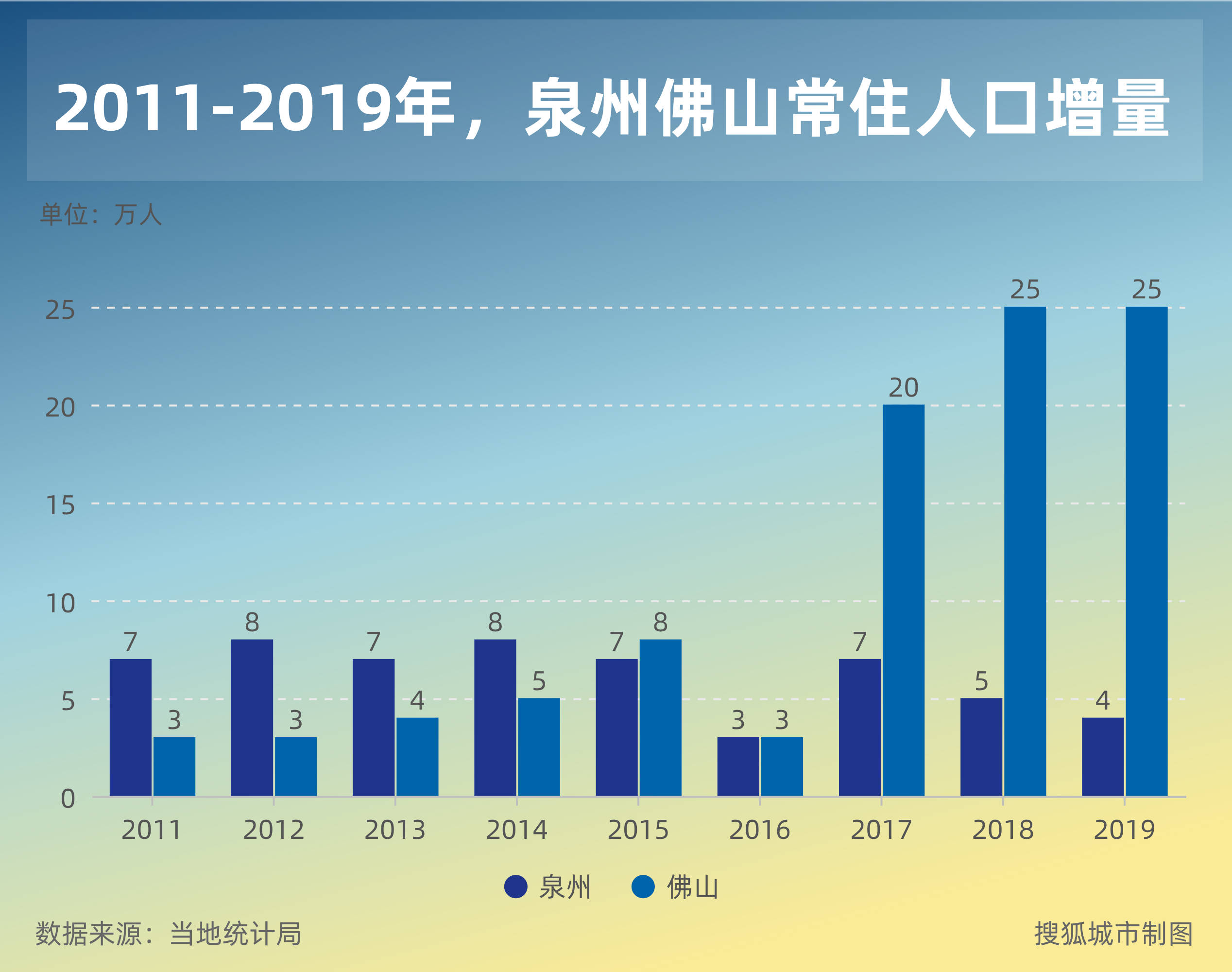 包头gdp今年能反超呼市吗_包头GDP在内蒙排在第二,在黑龙江能排名第几(3)