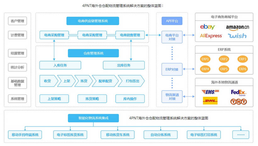 运营管理软件系统 5267d02a31104a24b20af76b2e0a4e6f.jpeg