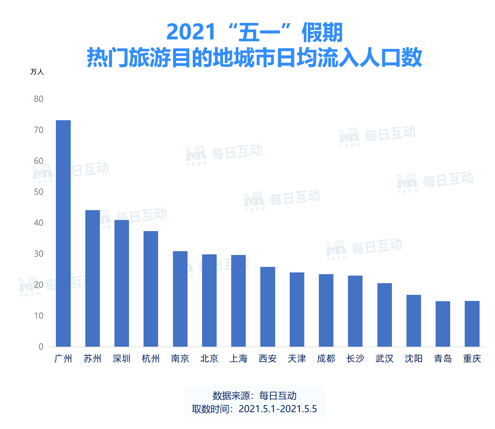 2021年总人口数_中国总人口数变化