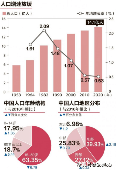 中国人口下滑_因为疫情不生育 全球多国人口下滑,中国人口增长未来十年将由