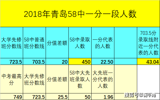 中考成绩查询南京_南京中考成绩查询_南京中考成绩网上查询