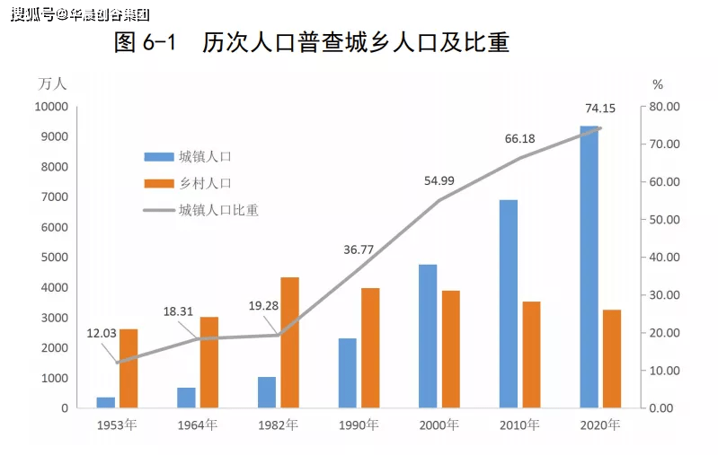 深圳第一季度出生人口_奇 一季度人口净流入量,深圳 上海竟不敌他(2)