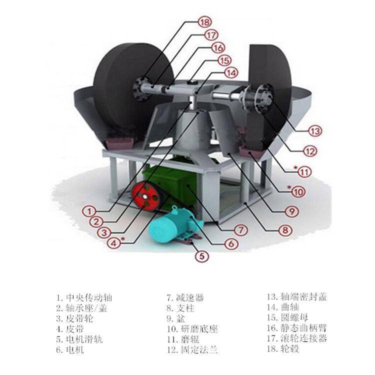 沙金矿碾子金矿碾金机碾矿机械