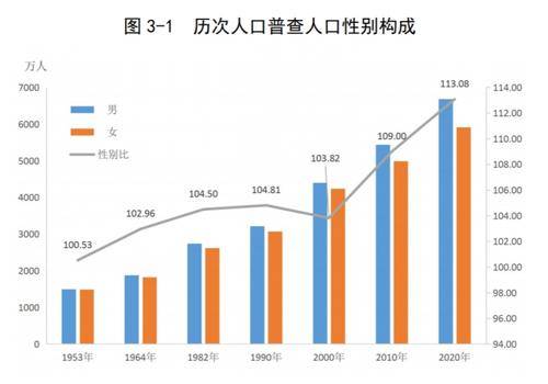 深圳常住人口有多少_刚刚,半岛城邦四期半天卖了61亿,深圳土豪又一次让人震惊