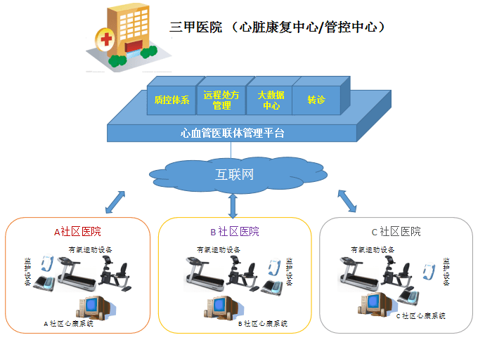 电子病历系统：医疗信息化的加速器