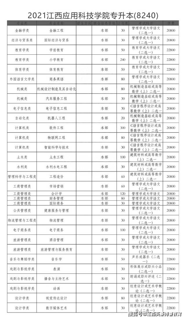 2023年成人高考专升本:开启新的人生篇章